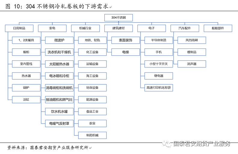 纵览不锈蓝图 日用金属制品的供需格局与未来展望